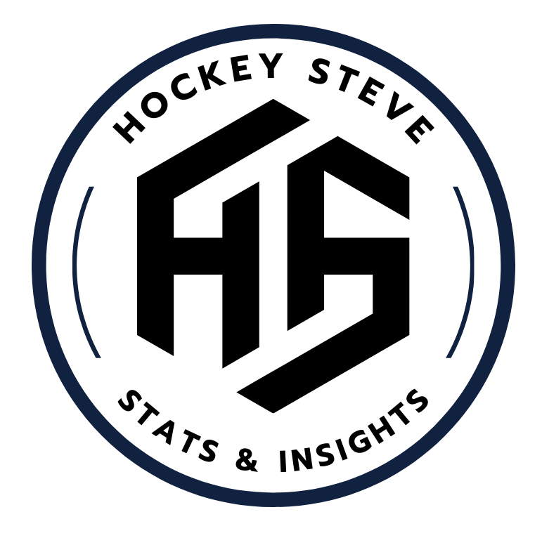 HockeySteve Stats & Insights